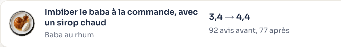 Dans Cookside : le baba imbibé à la commande, avec un sirop chaud, passe de 3,4 à 4,4.